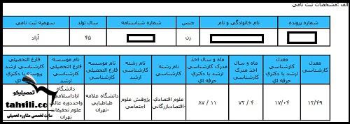 کارنامه اولیه آزمون دکتری